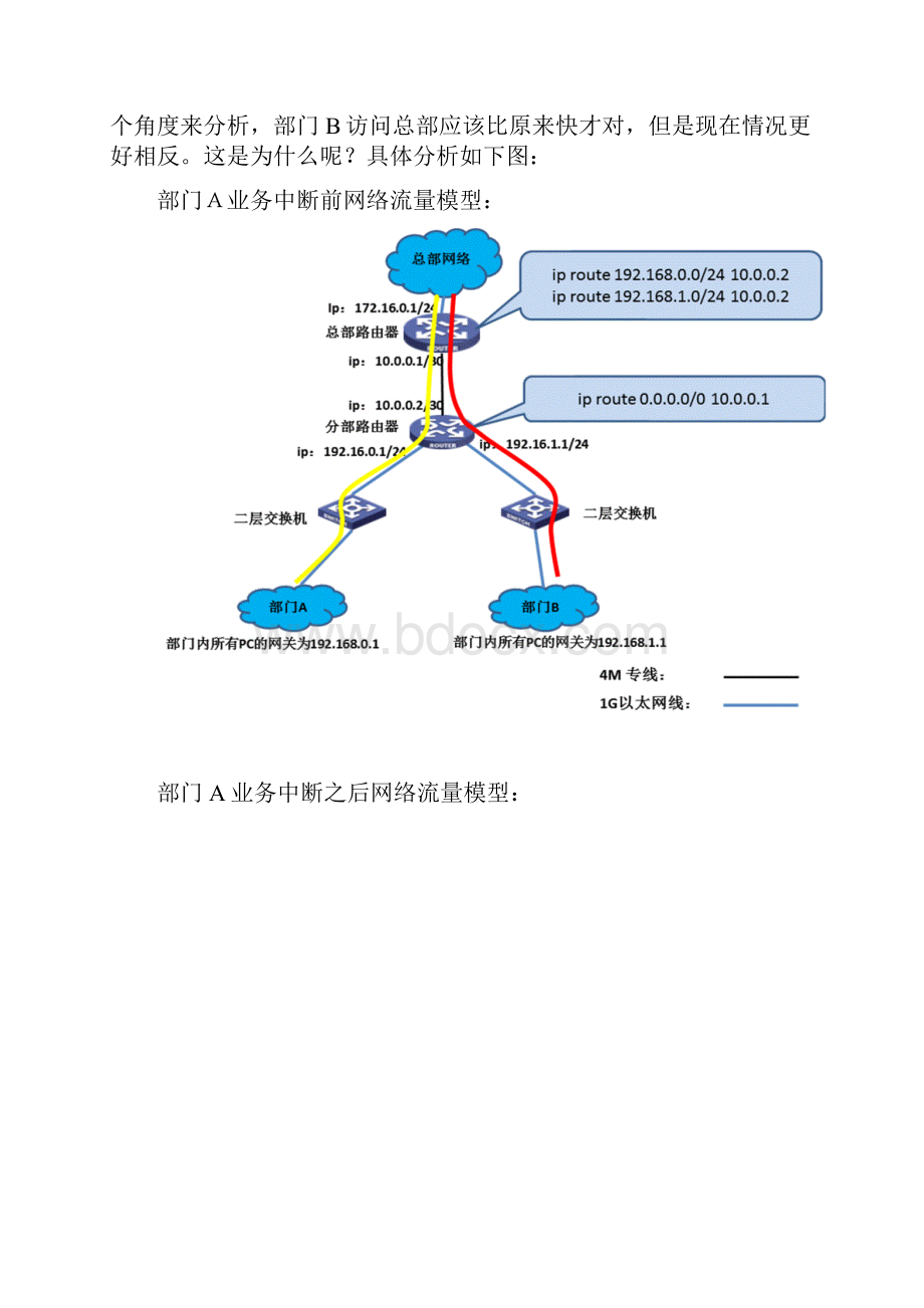 静态路由导致环路的问题案例Public详解.docx_第3页