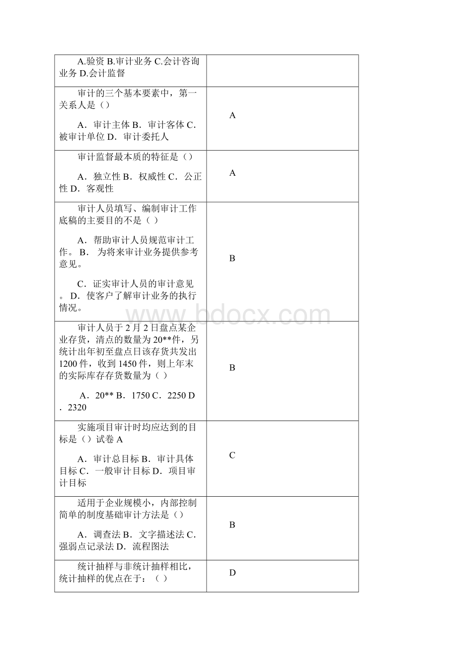 审计学复习思考题03.docx_第3页