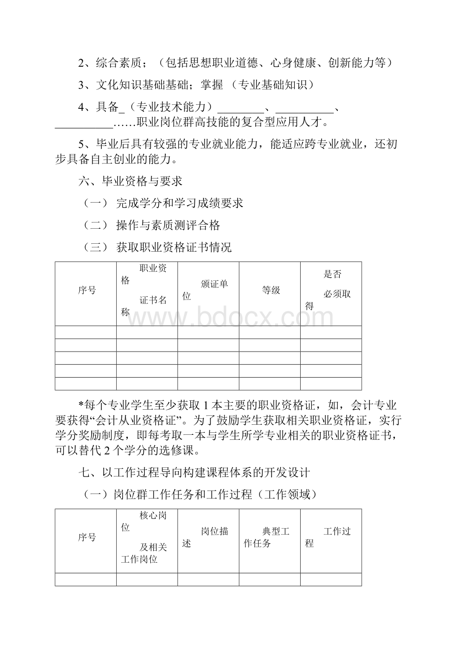 编制人才培养方案内容提纲.docx_第3页