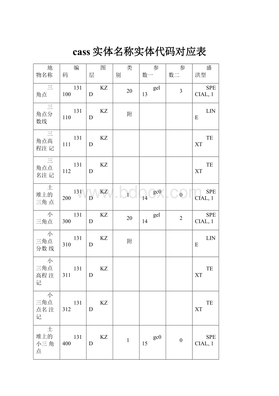 cass实体名称实体代码对应表.docx