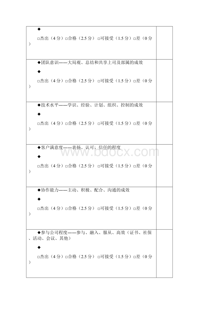 考核表模板完整优秀版.docx_第2页