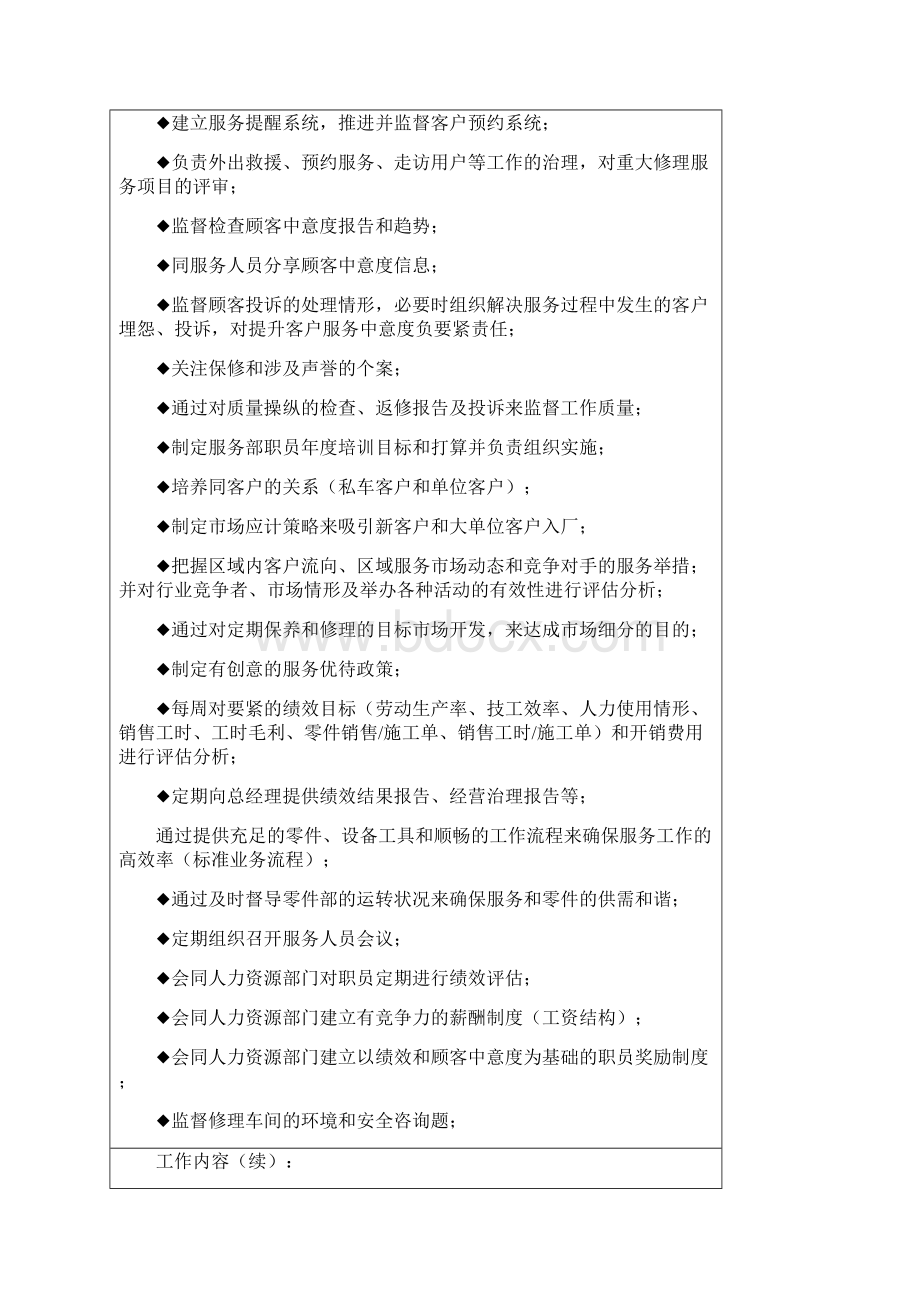 丰田汽车职位说明书全套.docx_第3页