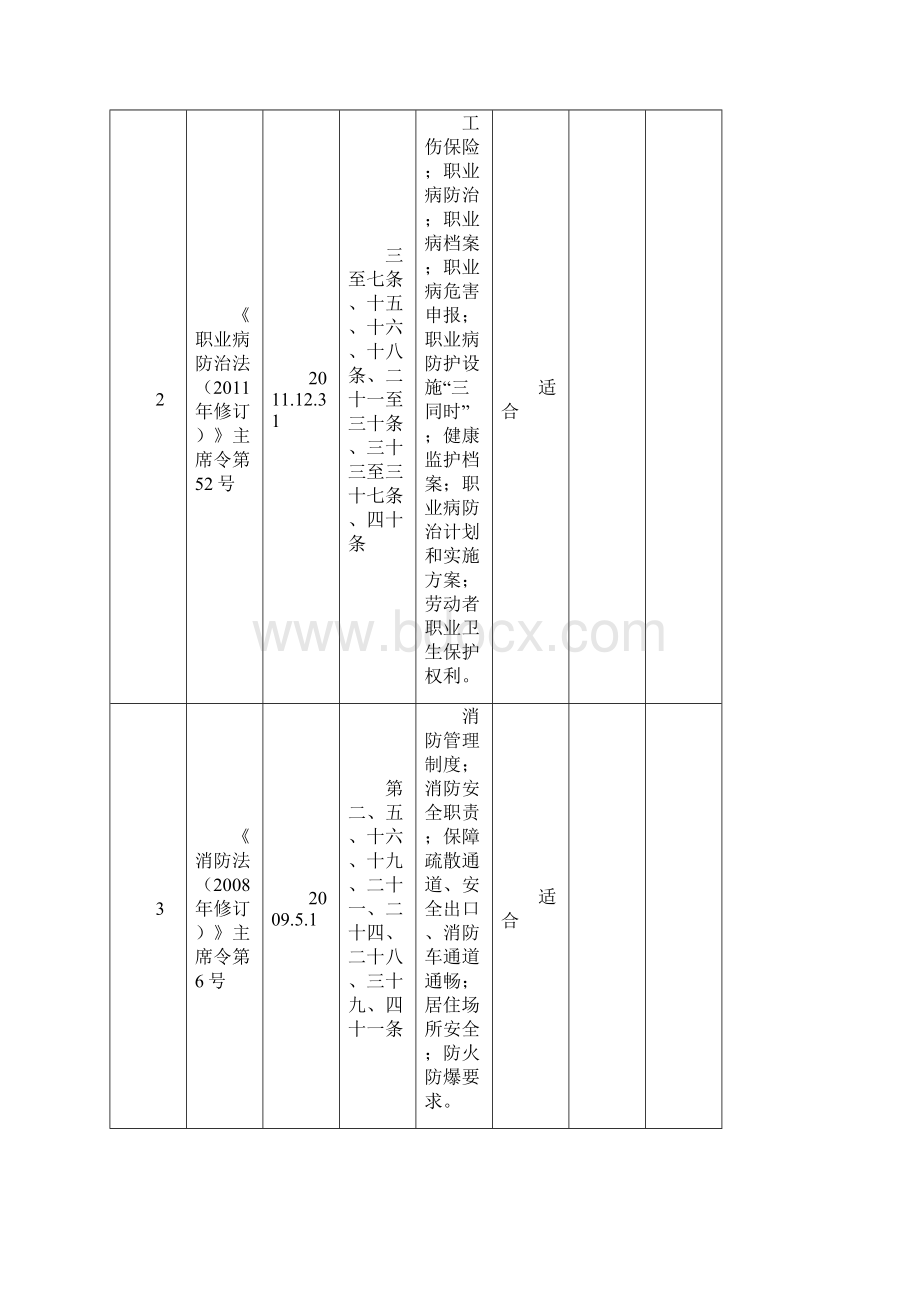 法律法规实用标准适用性评价与衡量表.docx_第2页