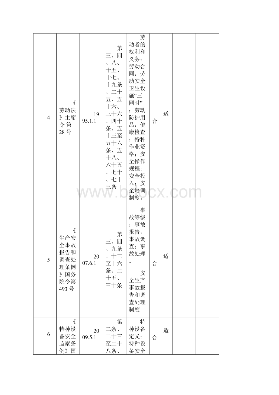 法律法规实用标准适用性评价与衡量表.docx_第3页