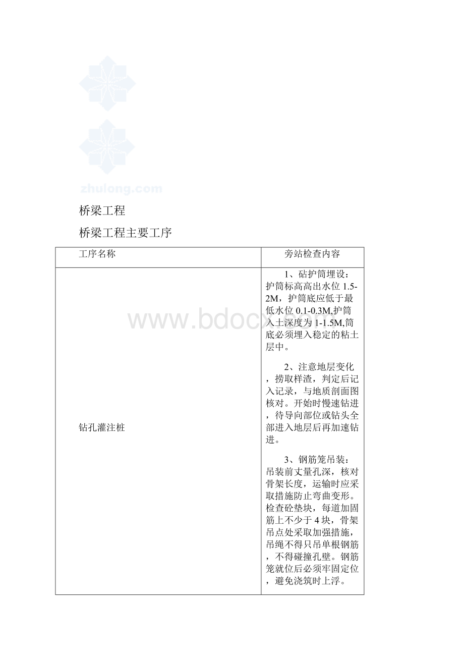 市政工程旁站监理方案 精品.docx_第3页