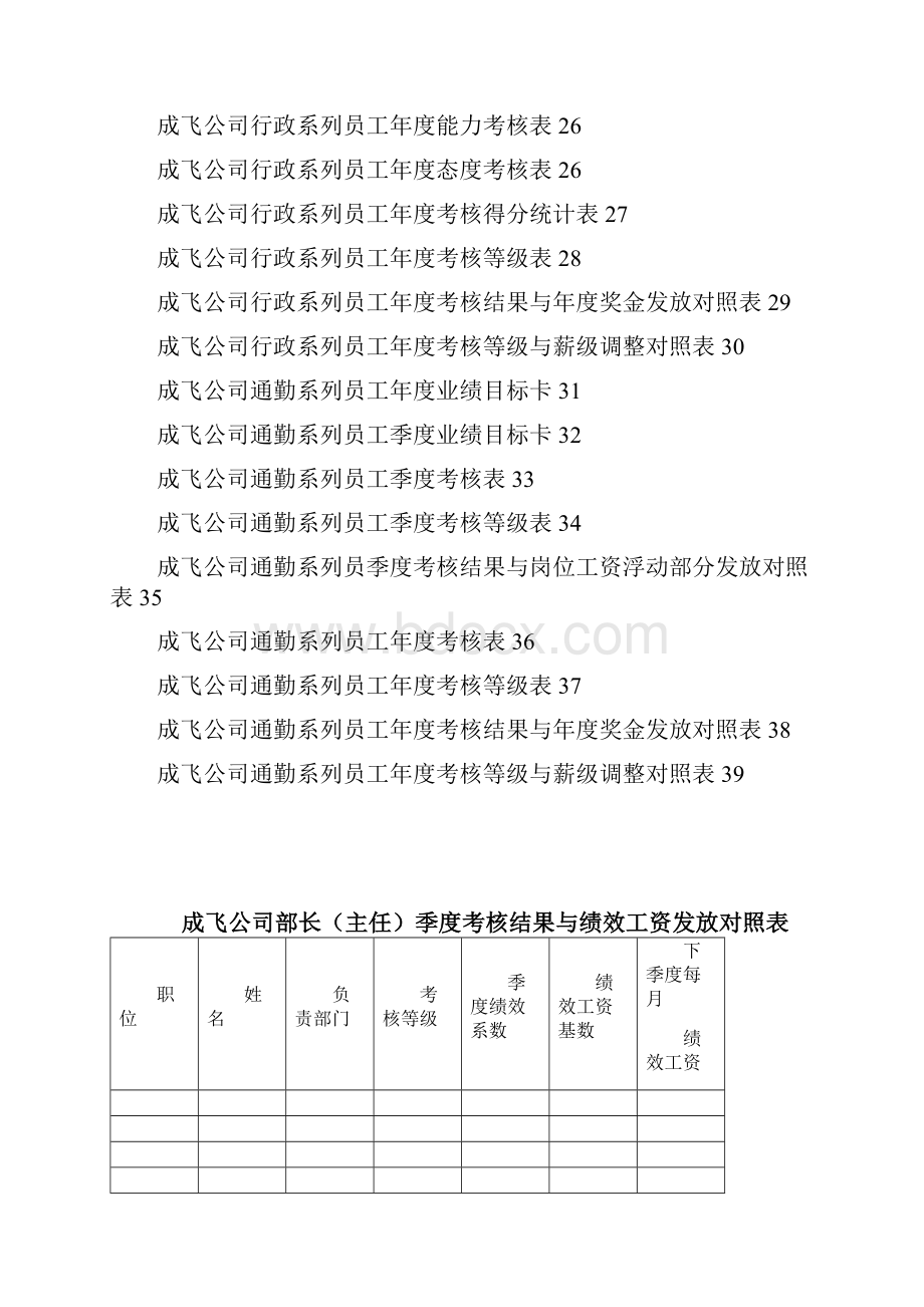 最新成飞集团员工绩效考核表精品.docx_第3页