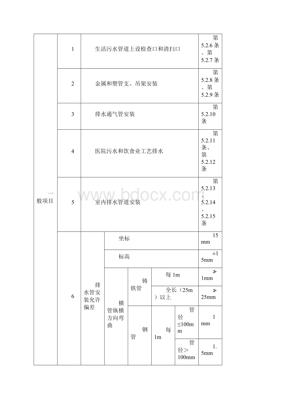 施工资料002室内排水管道安装工程.docx_第3页