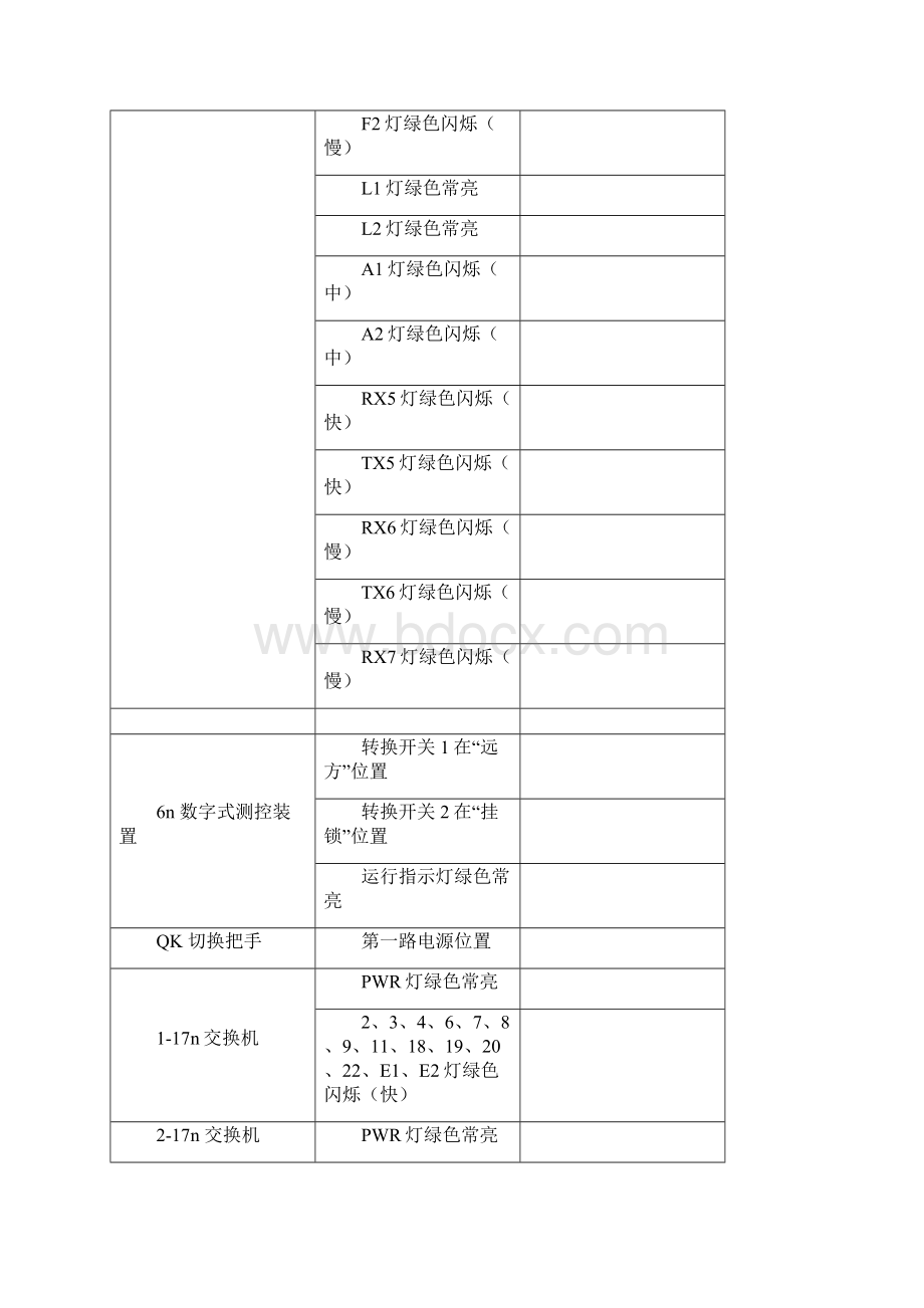 继电保护室巡视标准 1.docx_第2页