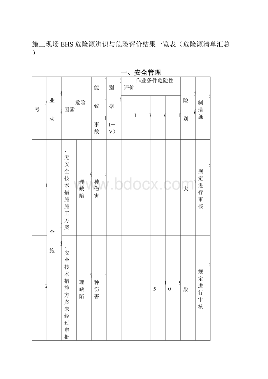 建筑施工危险源辨识及重大危险源清单.docx_第3页