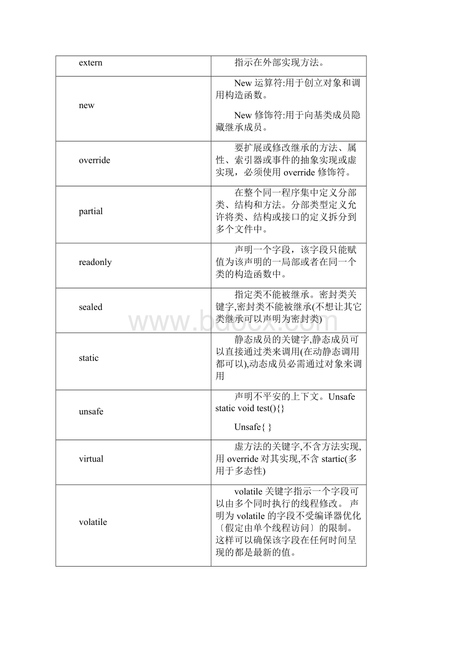 最新C#中的关键字大全.docx_第3页