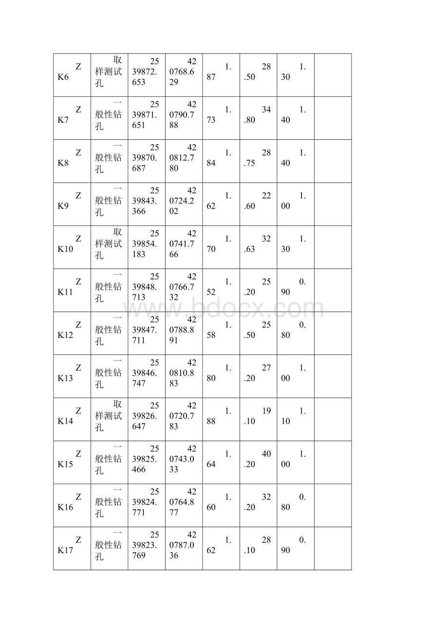 岩土工程勘察报告模板.docx_第3页