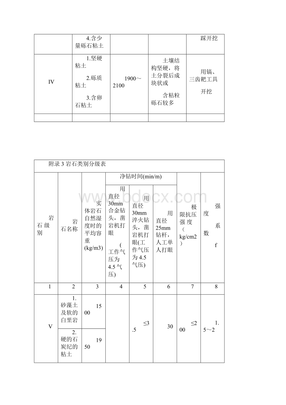 建筑预算附录.docx_第2页