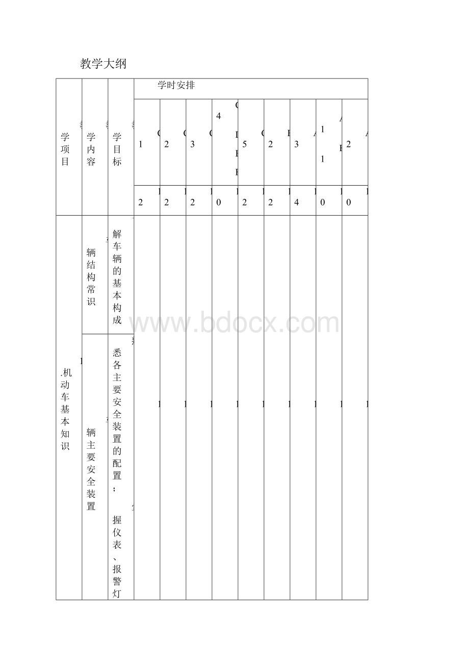 机动车驾驶指导教学与考试大纲优选稿.docx_第3页