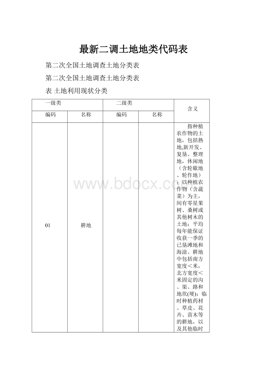 最新二调土地地类代码表.docx