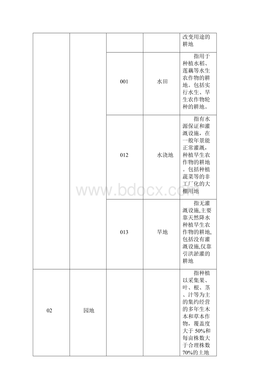 最新二调土地地类代码表.docx_第2页