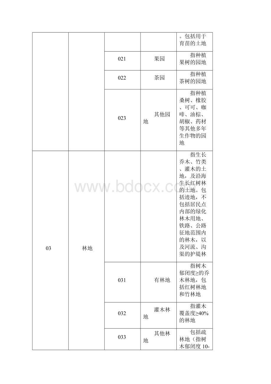 最新二调土地地类代码表.docx_第3页