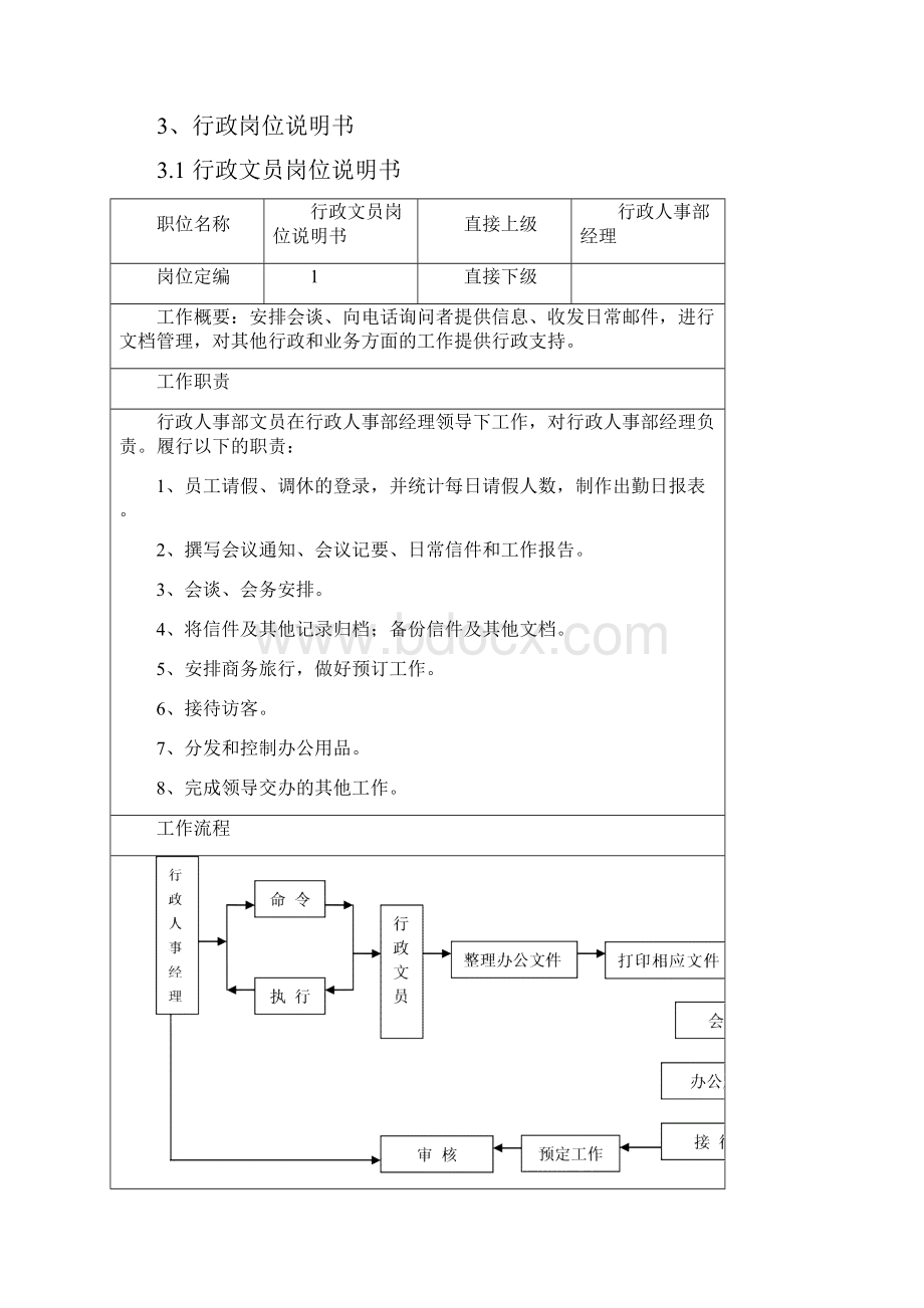 制度汇编四部门管理.docx_第3页