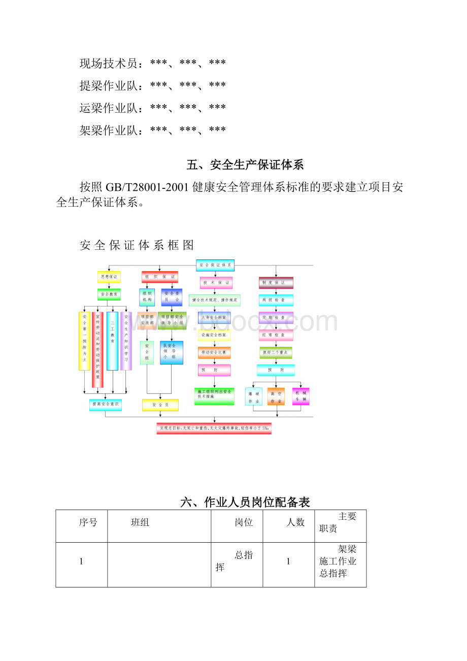 架梁施工安全专项方案.docx_第2页