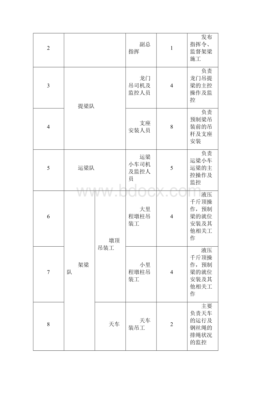 架梁施工安全专项方案.docx_第3页