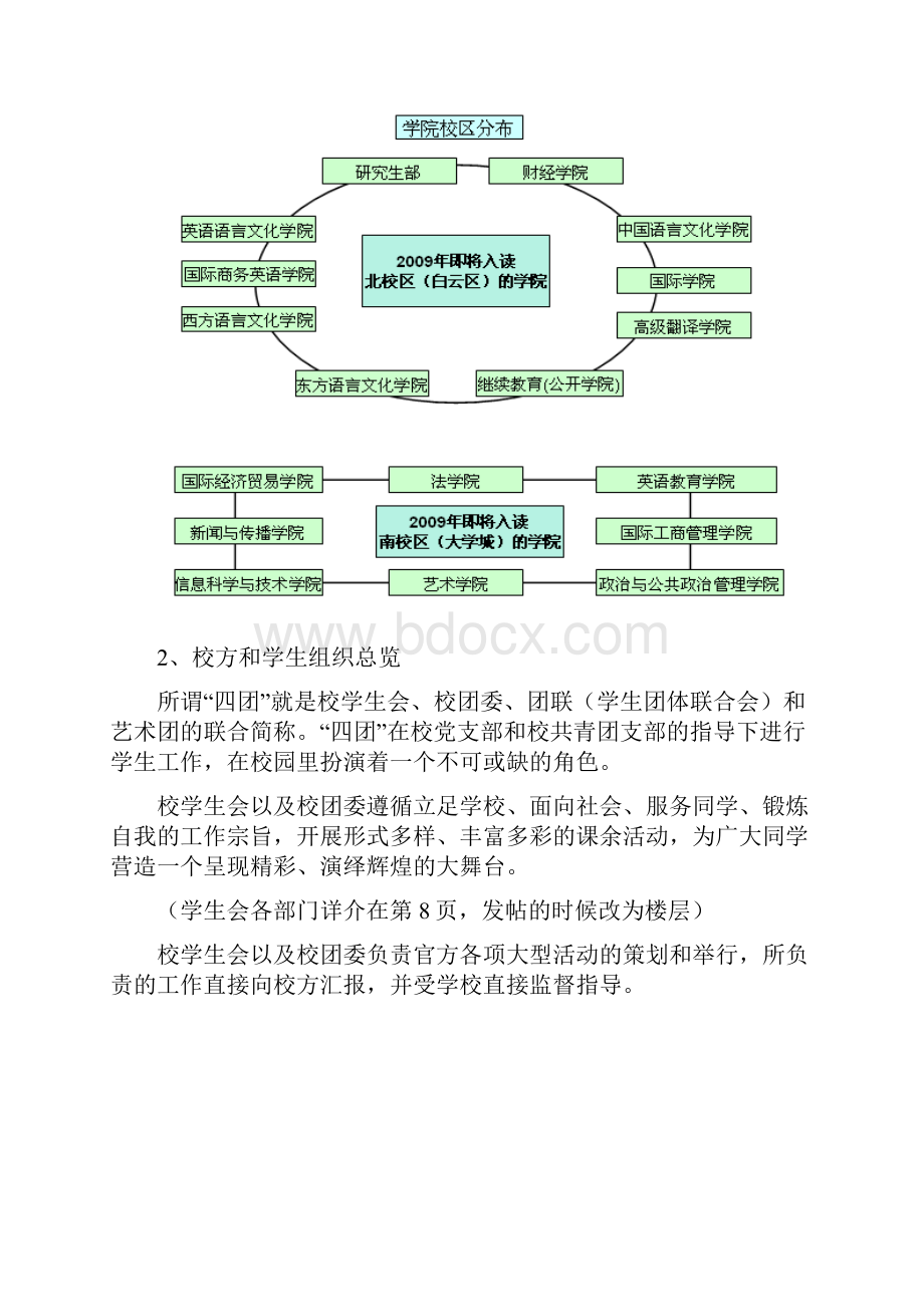 广外新生指南汇总稿.docx_第2页