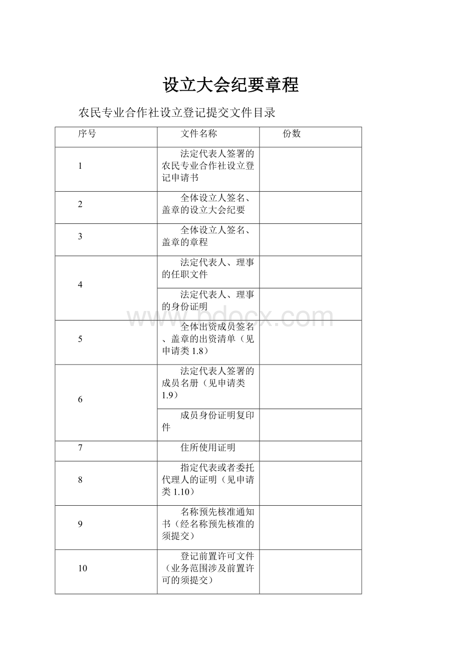 设立大会纪要章程.docx_第1页