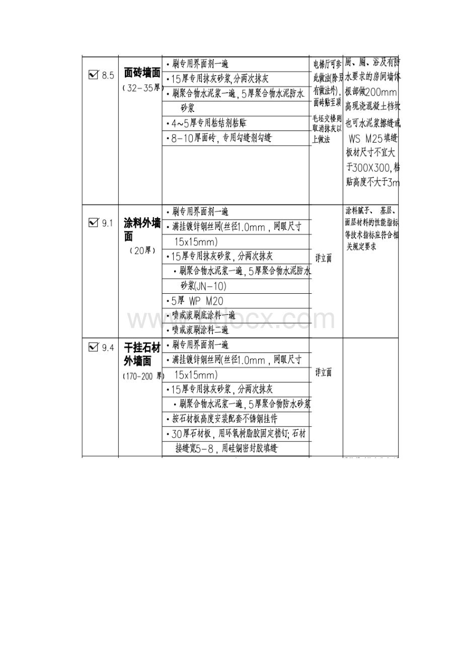 房建项目防水施工方案设计.docx_第3页