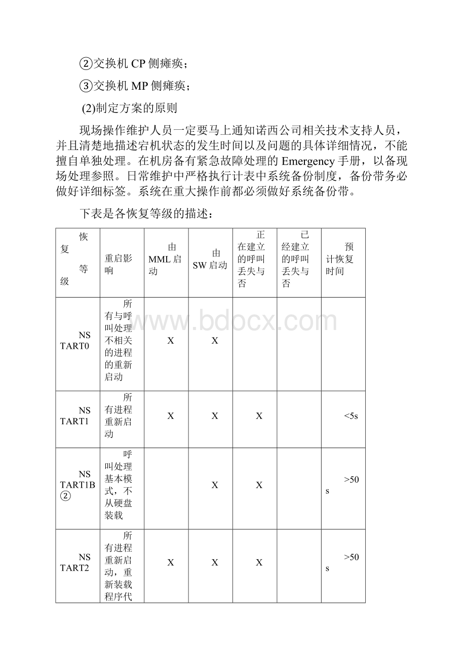 通信系统MSC设备应急预案.docx_第3页