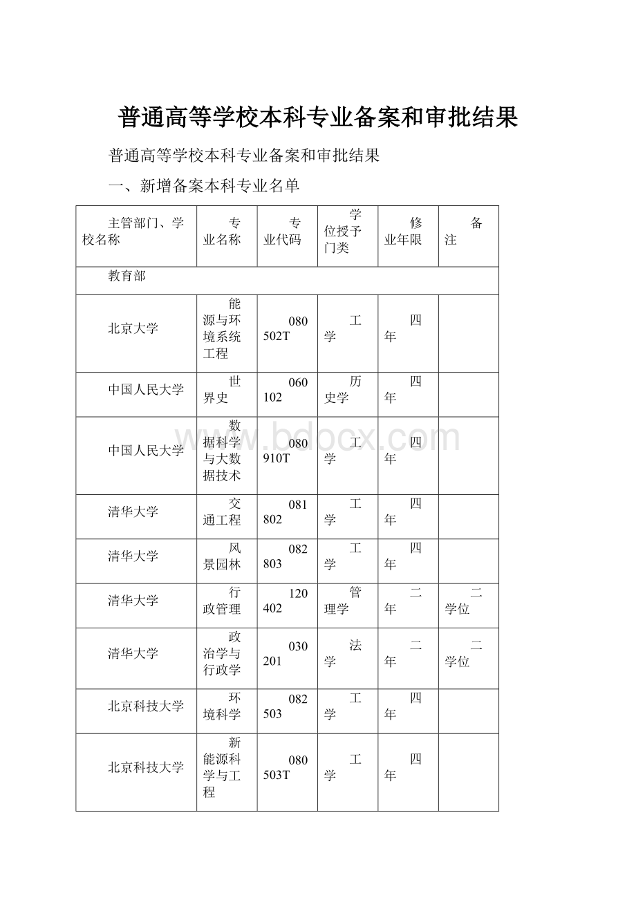 普通高等学校本科专业备案和审批结果.docx