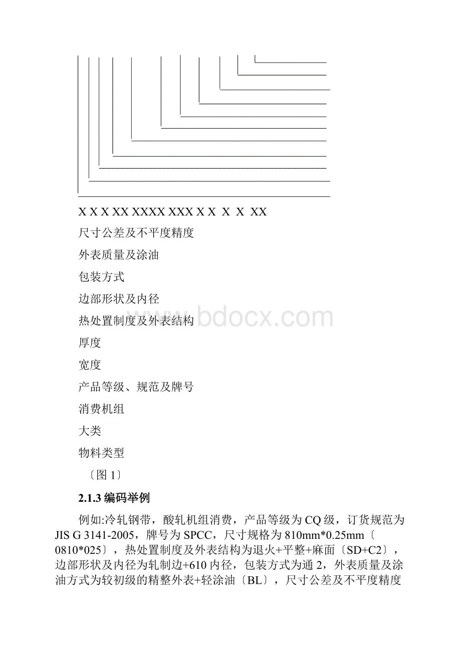 集团碳钢冷轧板卷固定物料编码规则.docx_第3页