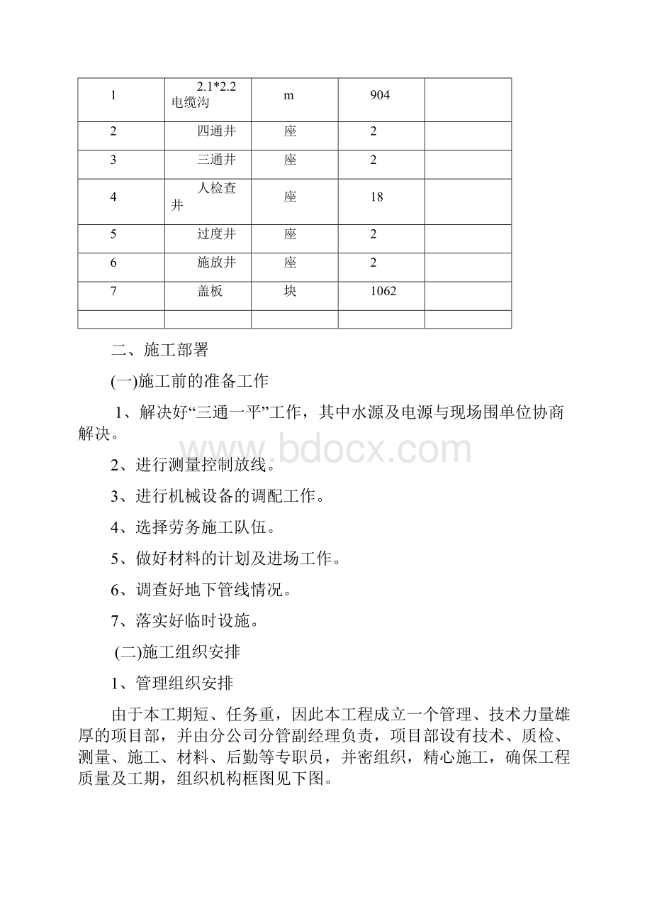 电缆沟工程施工组织设计.docx_第2页