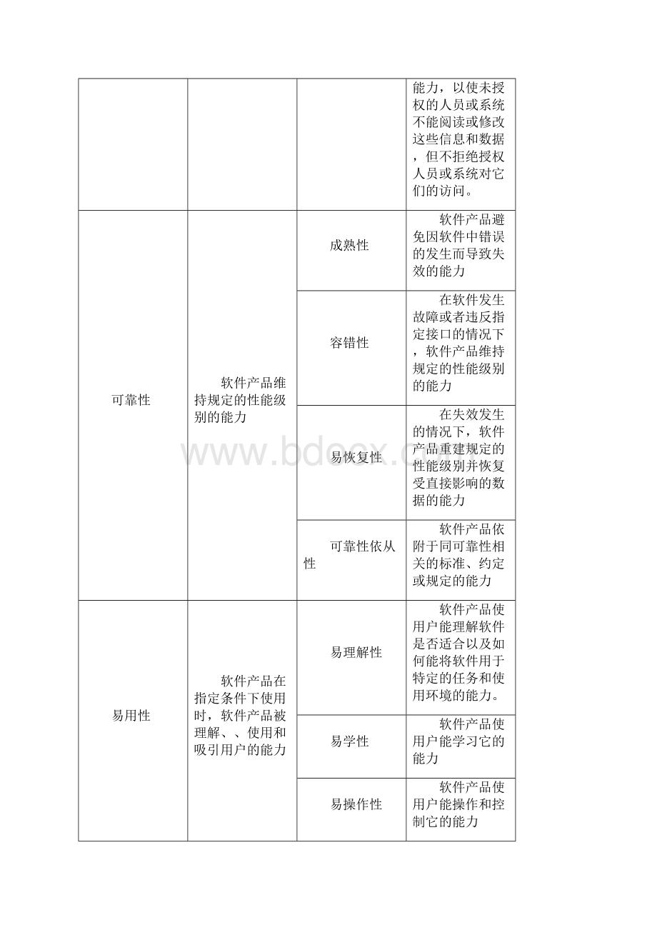 软件测试笔试题及答案.docx_第3页