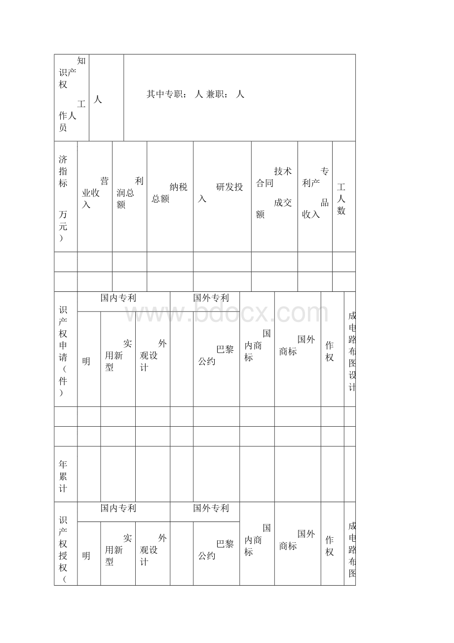 密云区知识产权资助金申报书.docx_第3页