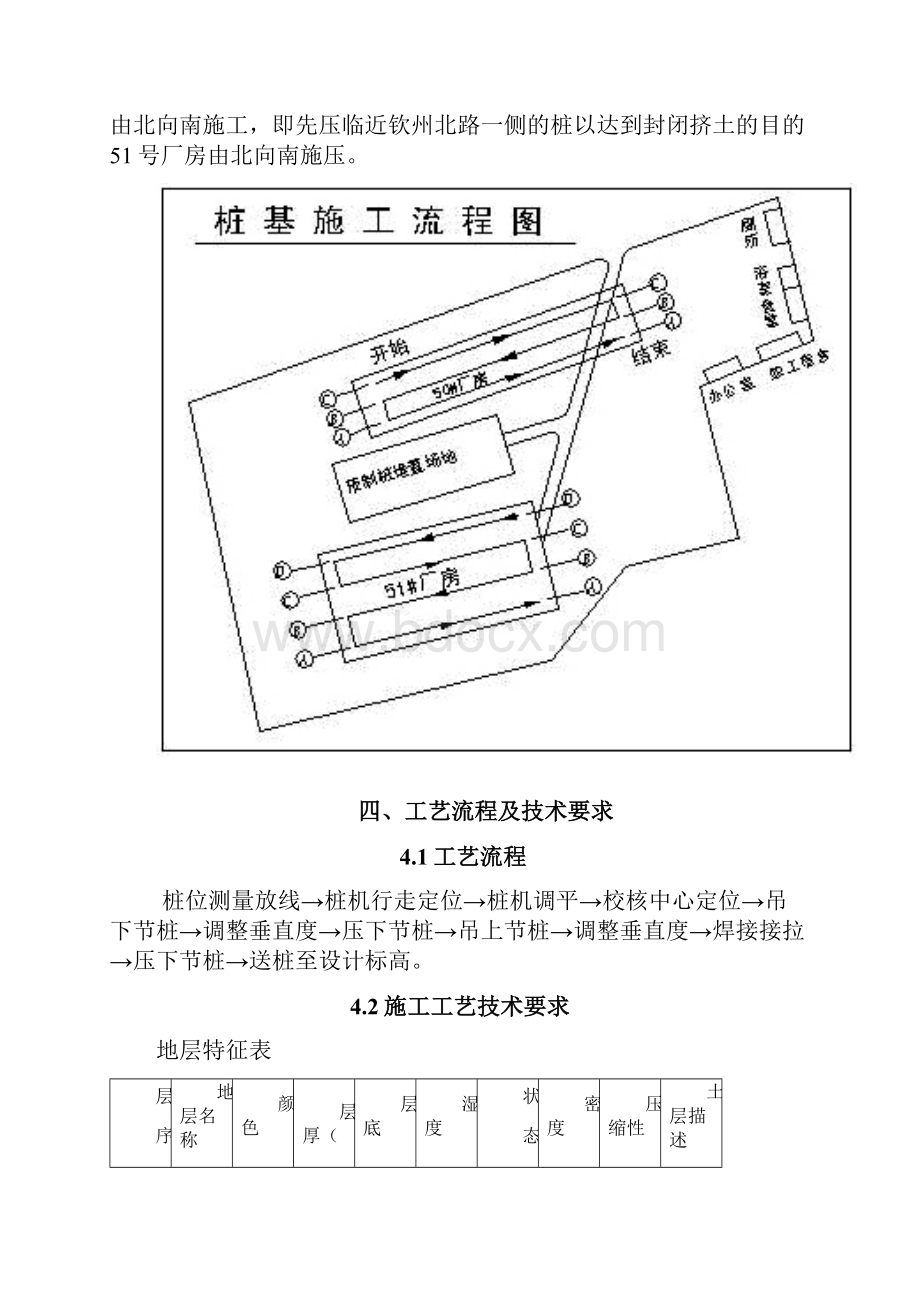 厂房静压桩工程施组设计.docx_第2页