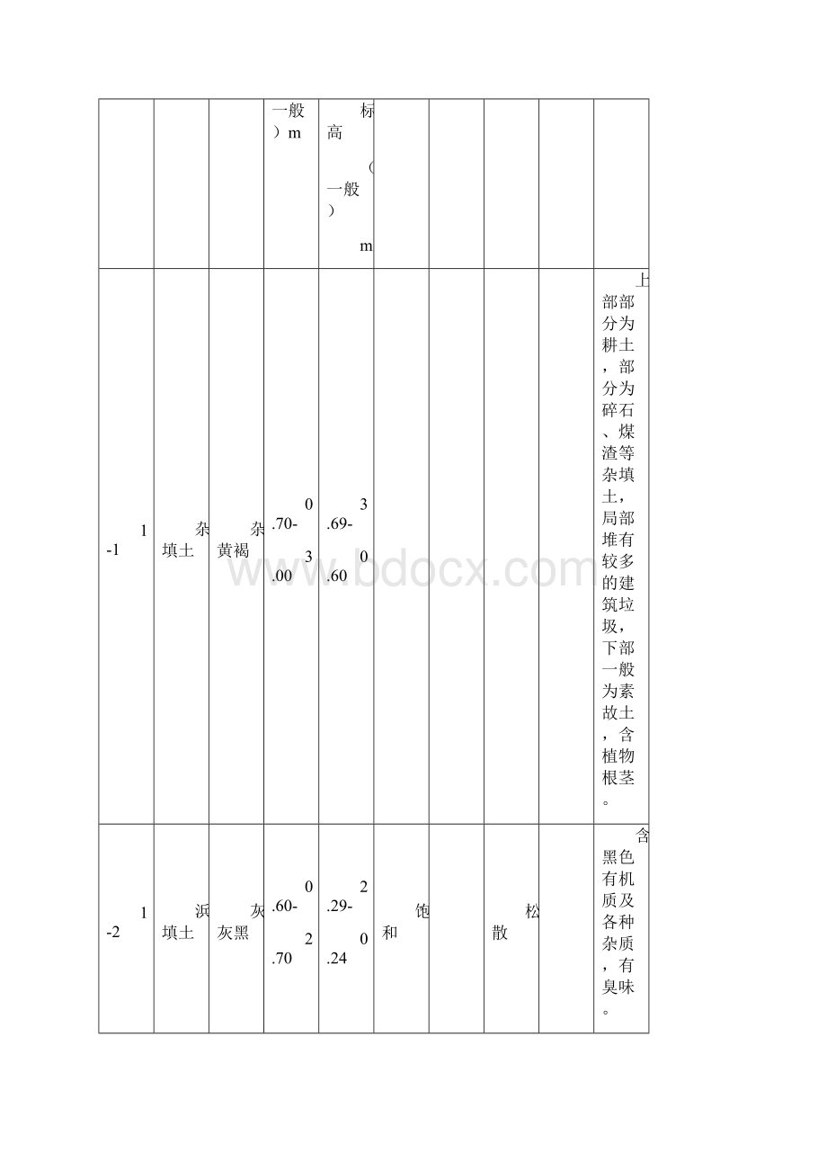 厂房静压桩工程施组设计.docx_第3页