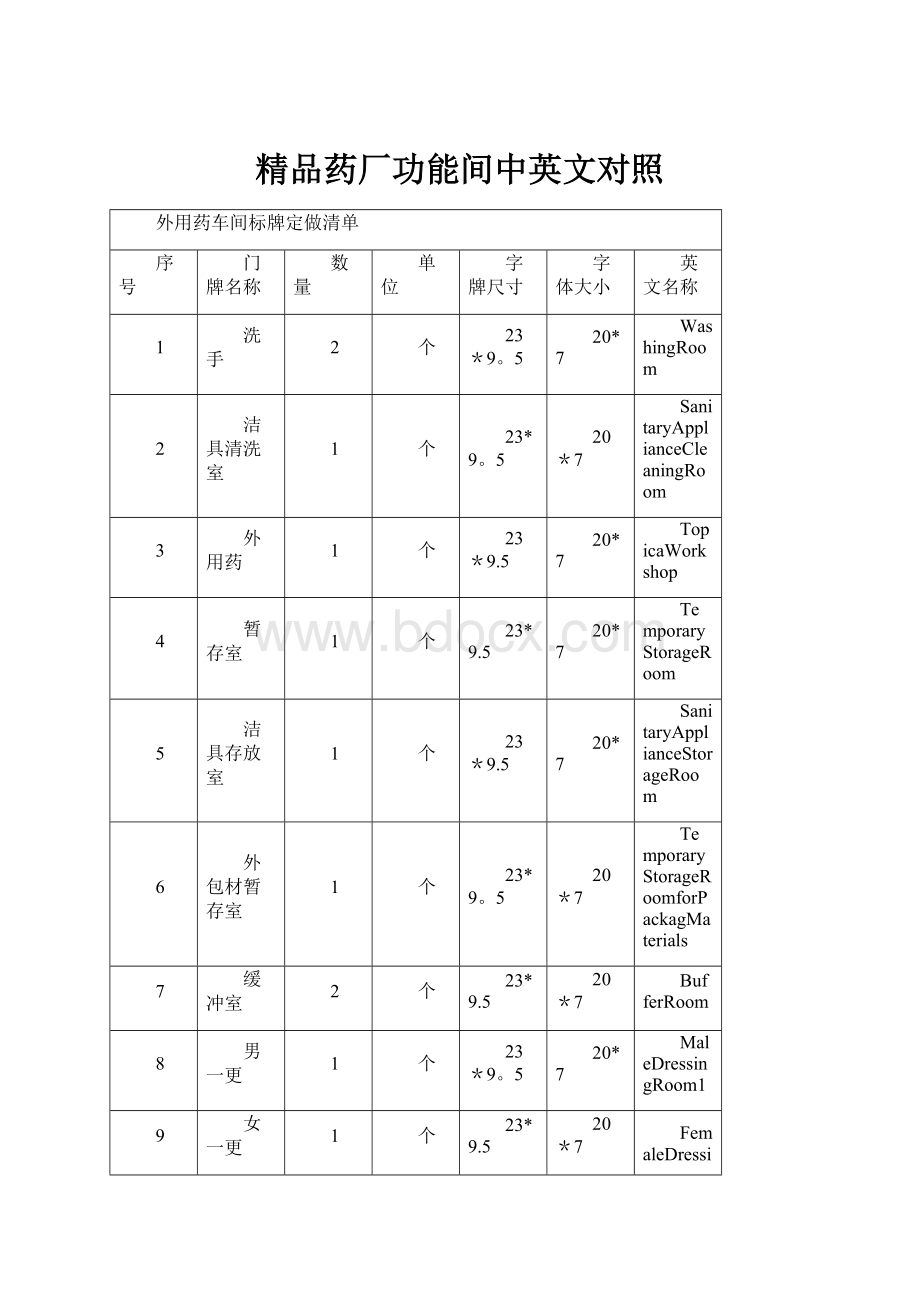 精品药厂功能间中英文对照.docx_第1页