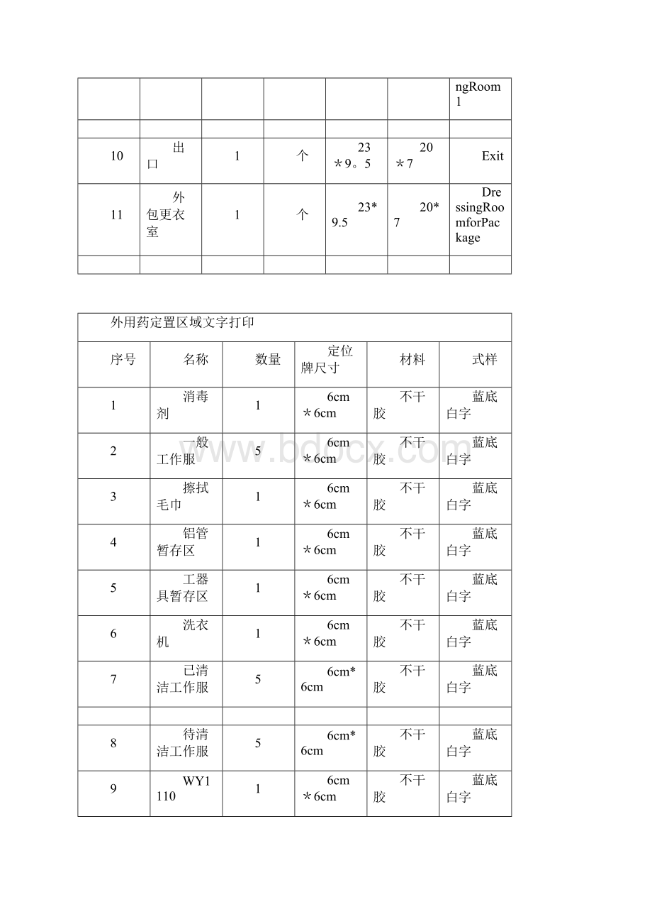 精品药厂功能间中英文对照.docx_第2页