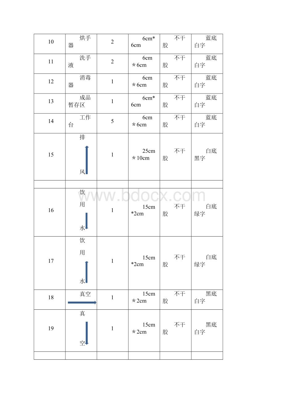 精品药厂功能间中英文对照.docx_第3页