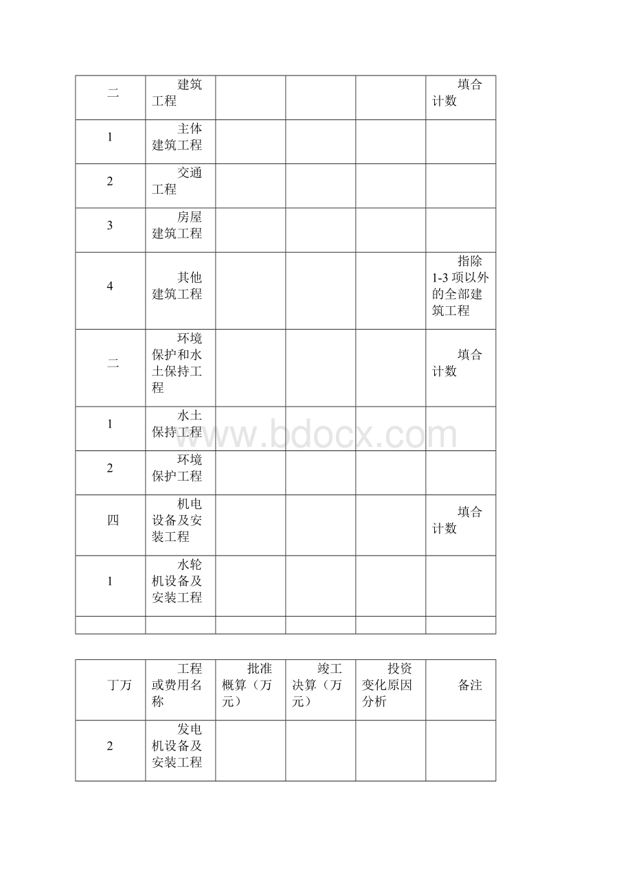 电力工程造价表.docx_第3页