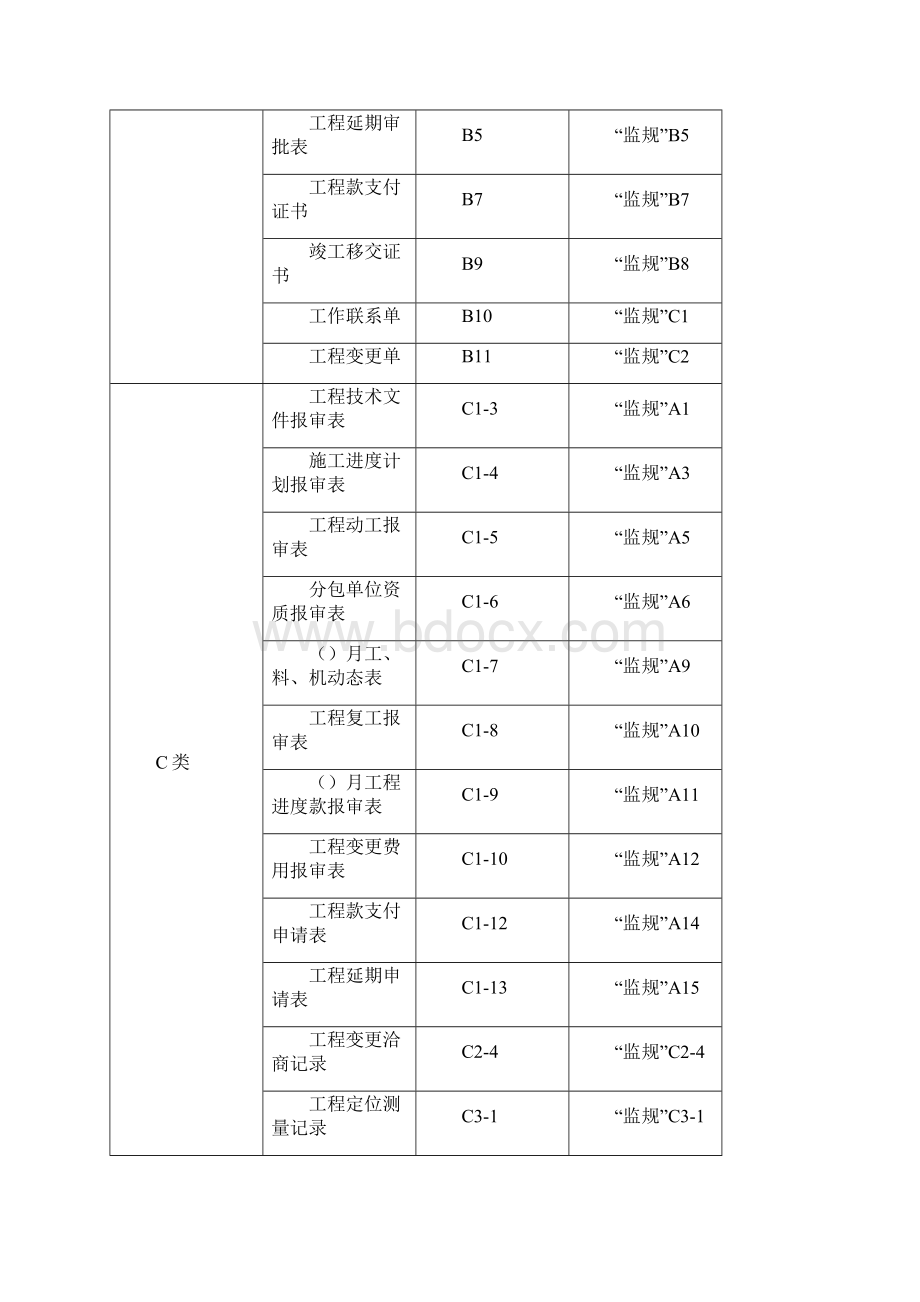 工程建筑工程资料分类与归档保存表精编.docx_第2页