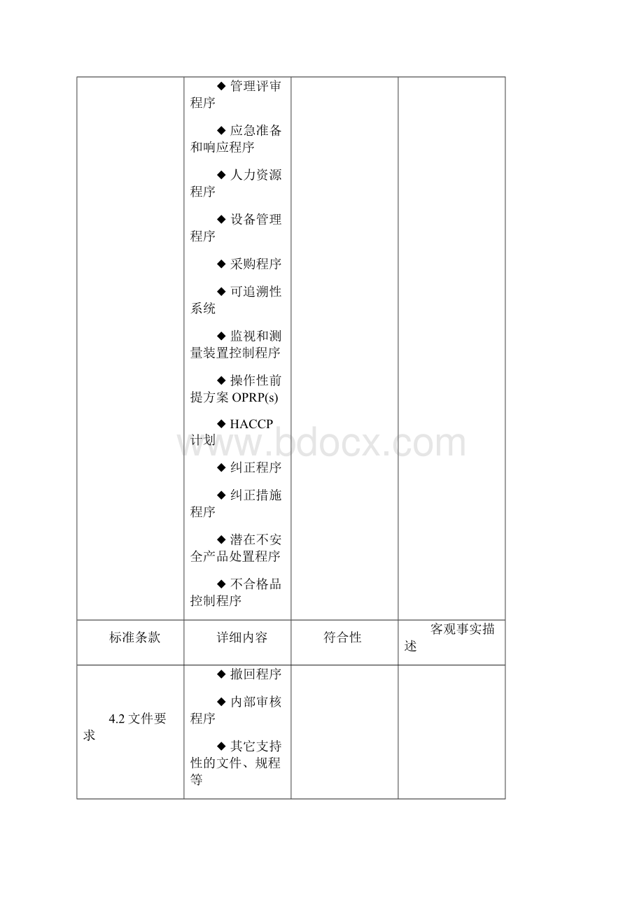 HACCP内部审核检查表0.docx_第2页