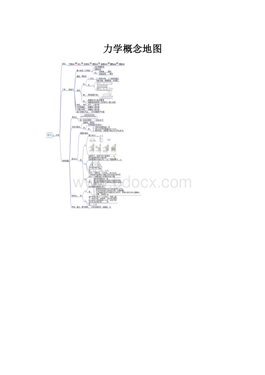 力学概念地图.docx_第1页