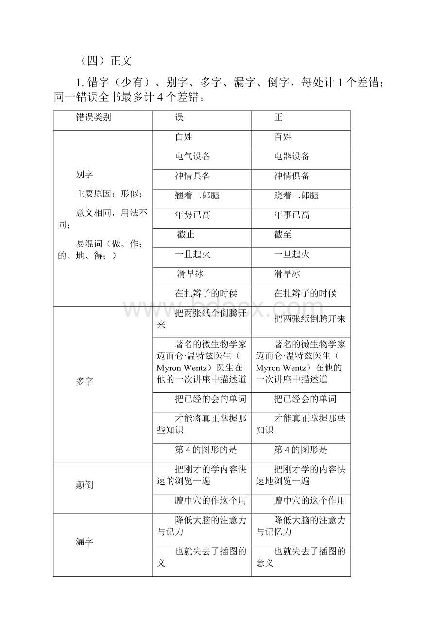 总署图书编校质量检查中常见的问题及扣分原则.docx_第2页