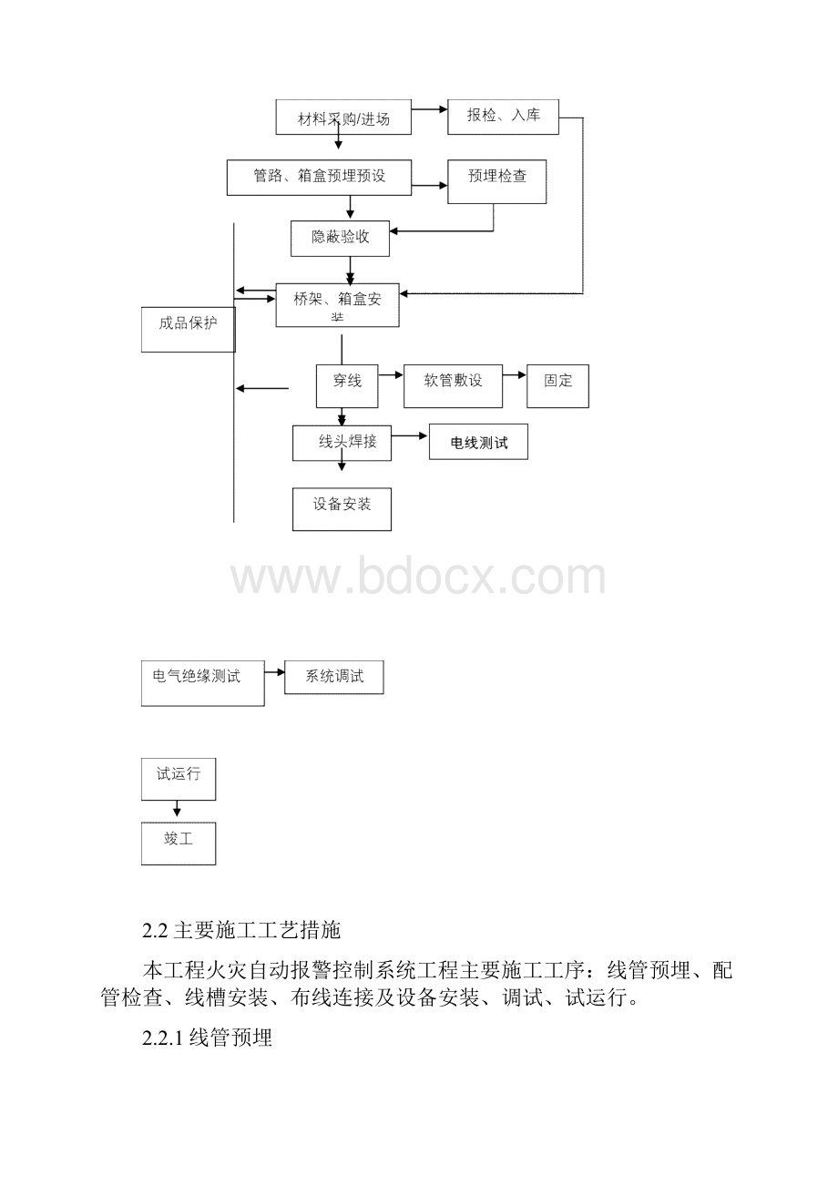 建筑消防设备安装与调试施工方案.docx_第2页