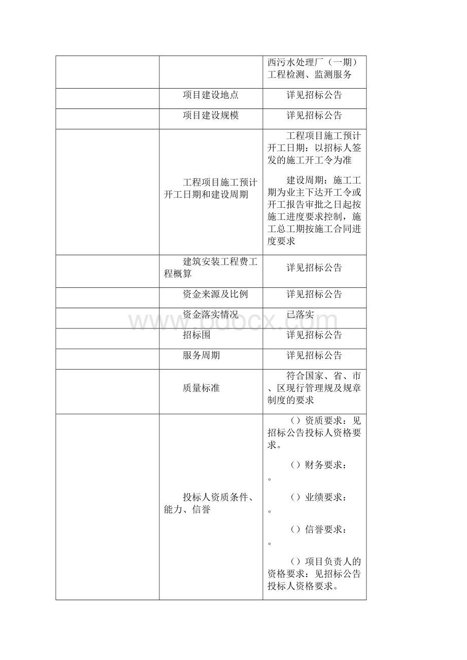 自贸试验区万顷沙保税港加工制造业区块综合开发项目PPP.docx_第3页