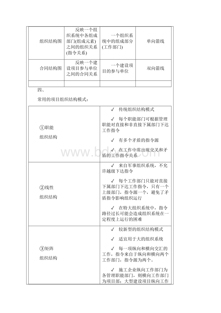 建造师施工管理速记重点.docx_第2页