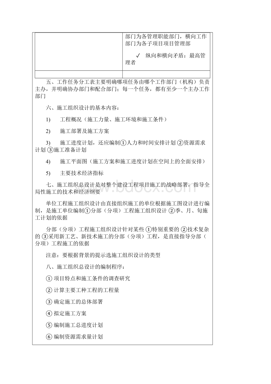 建造师施工管理速记重点.docx_第3页