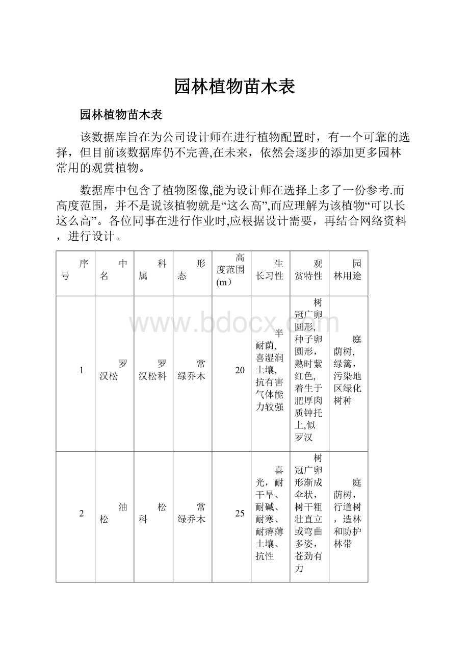 园林植物苗木表.docx_第1页