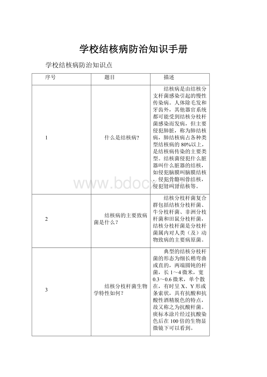 学校结核病防治知识手册.docx_第1页