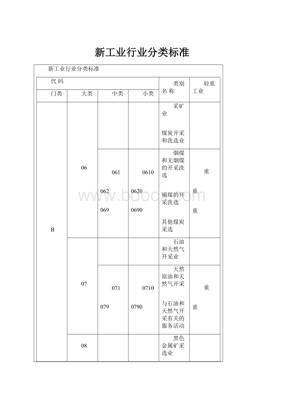 新工业行业分类标准.docx