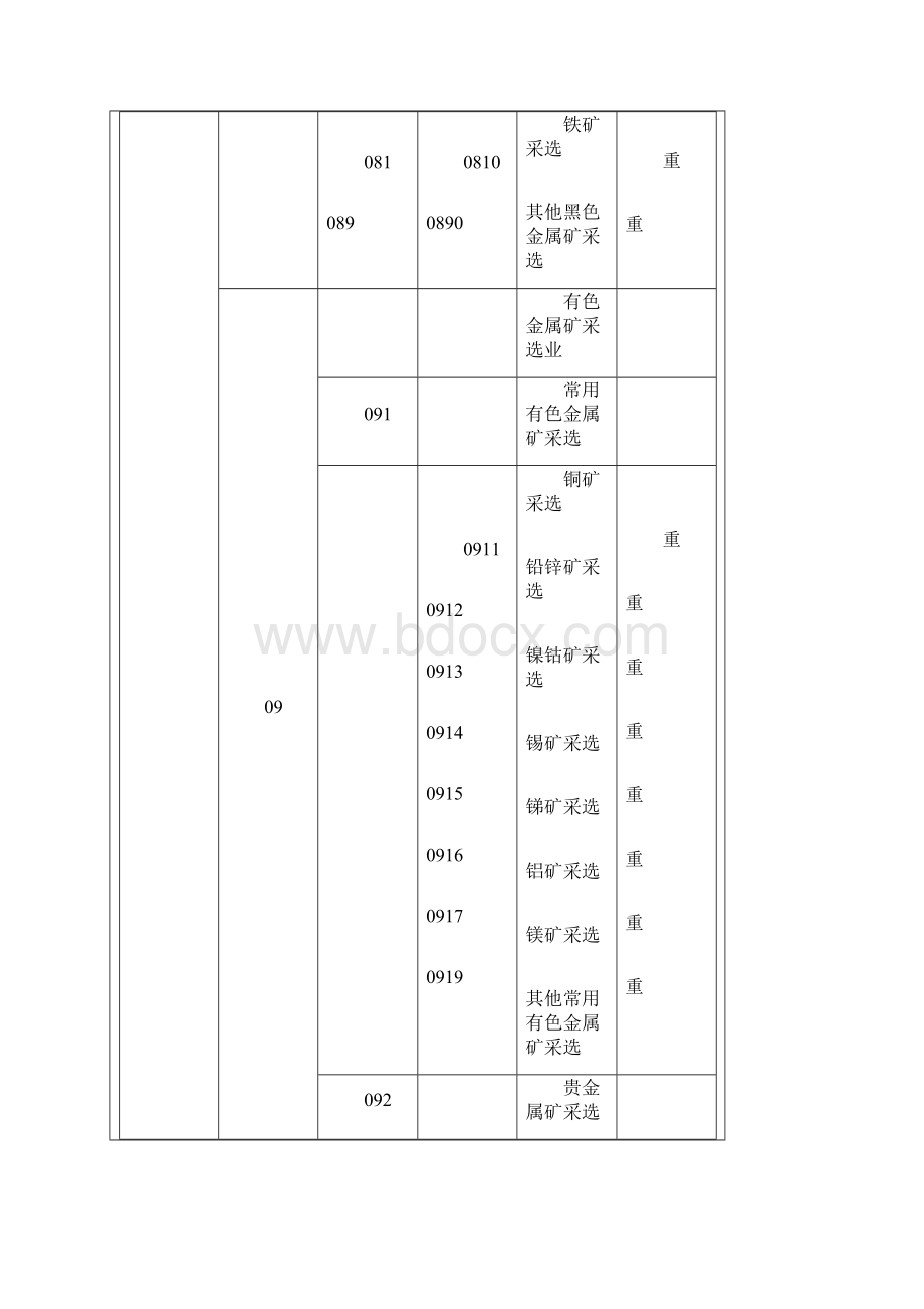 新工业行业分类标准.docx_第2页